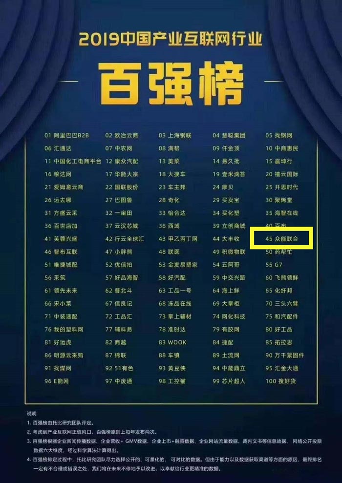 喜报！欧冠正规买球（中国）官方网站
入围2019中国产业互联网行业百强榜！